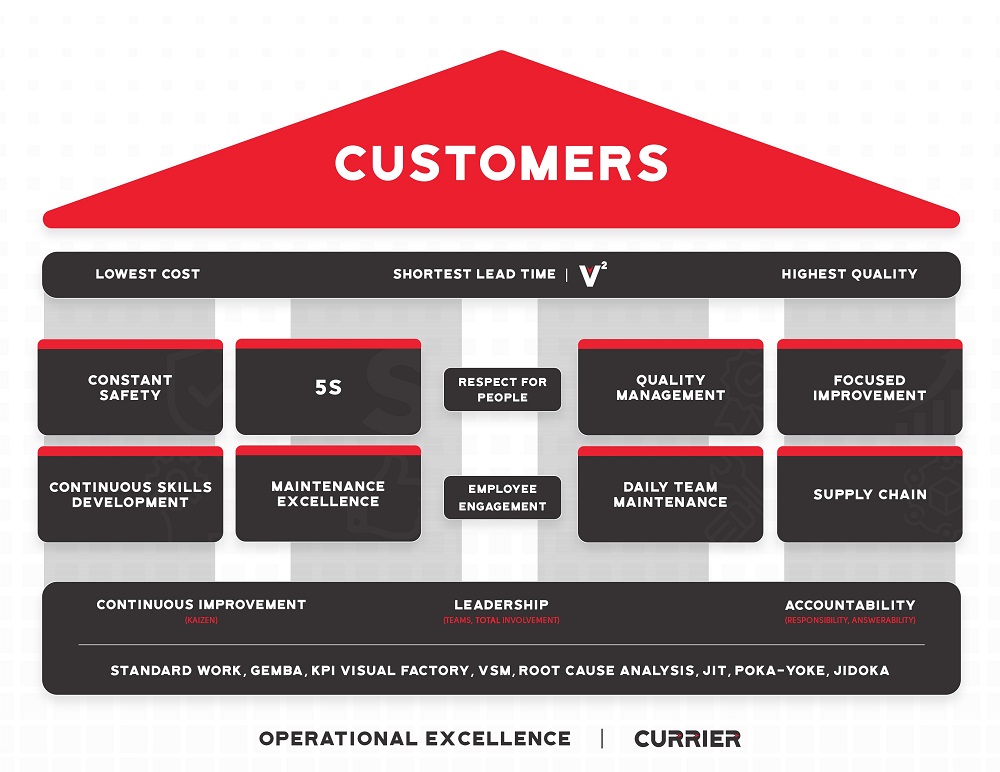 Continuous Improvement Graphic